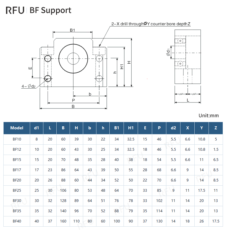 bf end support Specifications