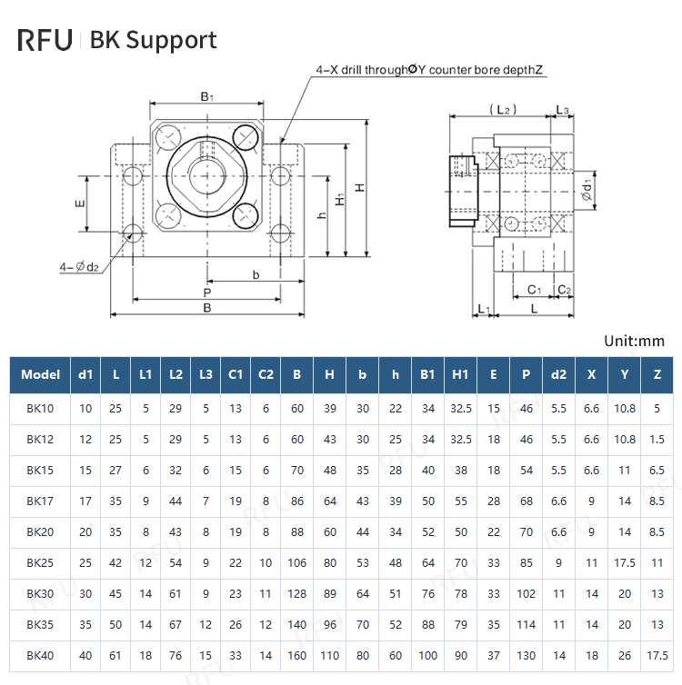 bk end support Specifications