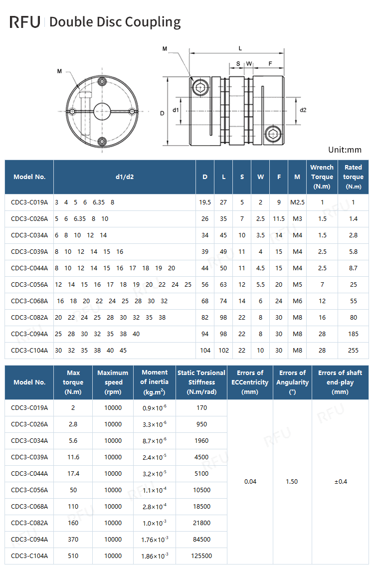 Double Disc Coupling – Ultra-High Rigidity Precision Coupling