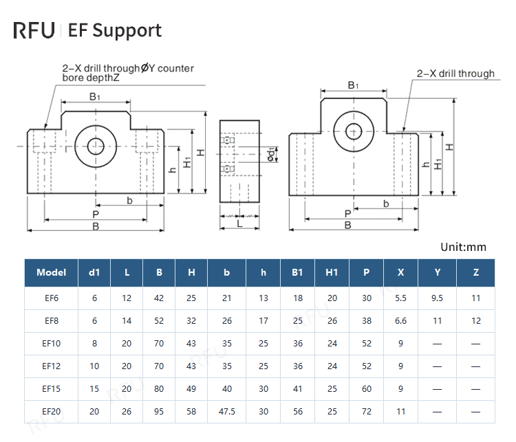 EF END SUPPORT Specifications