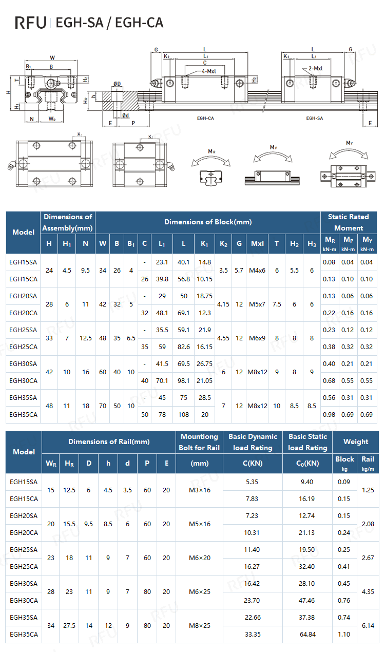 EGH Slider Series – Low-Assembly Ball Linear Guideway