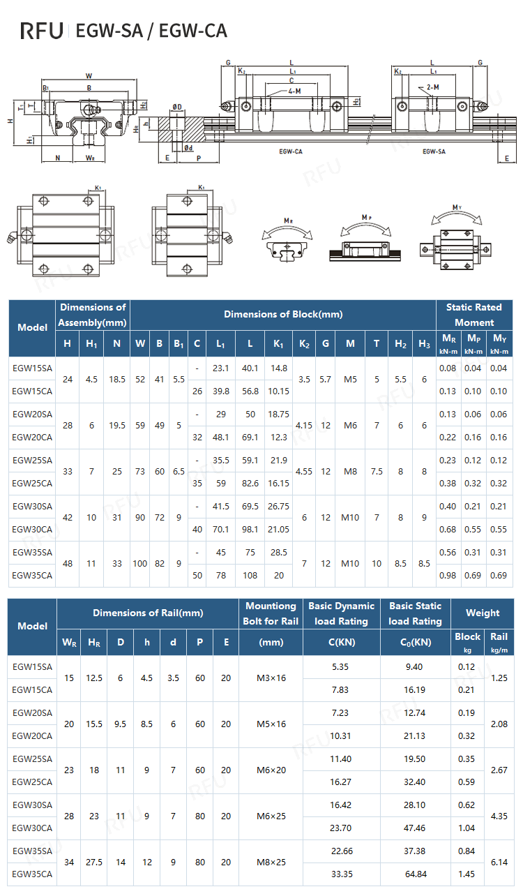 EGW Slider Series – Low-Assembly Ball Linear Guideway