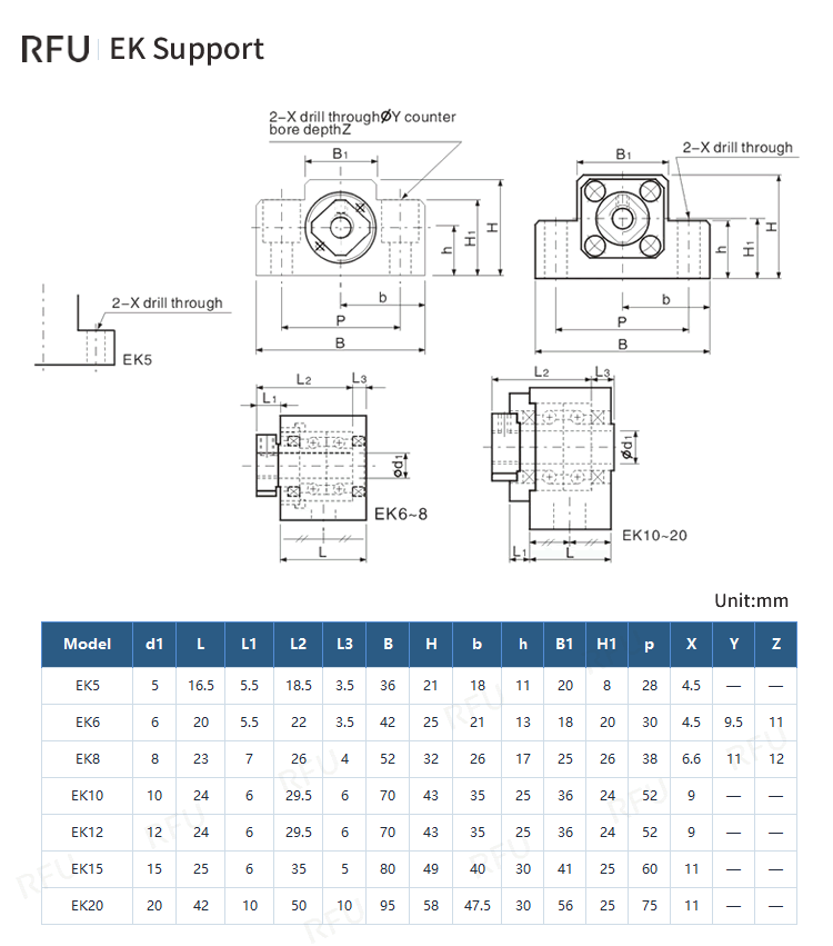 EK END SUPPORT Specifications