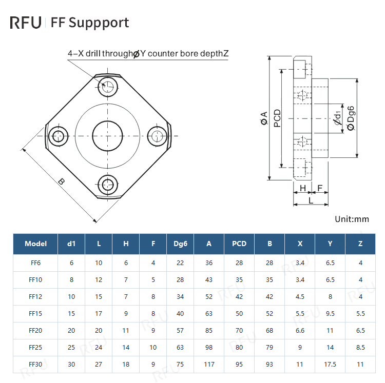 FK / FF Series – Flange Type Ball Screw Support Unit Specifications