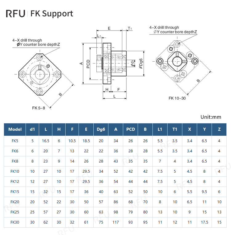 FK / FF Series – Flange Type Ball Screw Support Unit Specifications