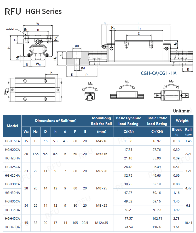 HGH..CA Series Linear Guide Specifications