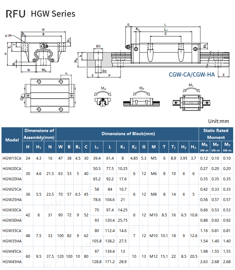 HGW..CA Series Linear Guide Specifications