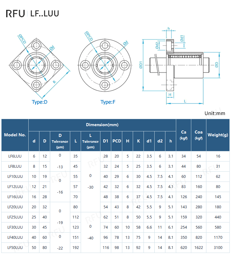 LF..LUU Series – Round Flange Type Linear Ball Bearing Specifications