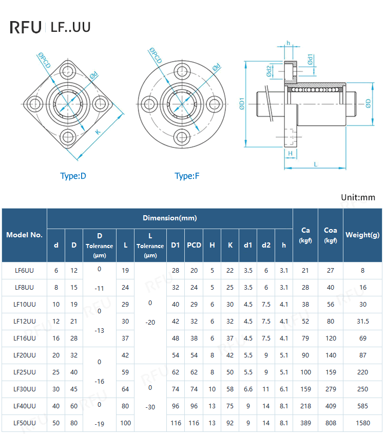 LF..UU Series – Round Flange Type Linear Ball Bearing Specifications