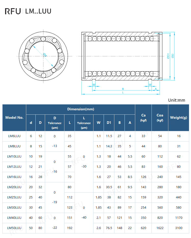 LM..LUU Series – Standard Round Type Linear Ball Bearing Specifications