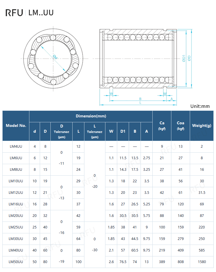 LM..UU Series – Standard Round Type Linear Ball Bearing Specifications