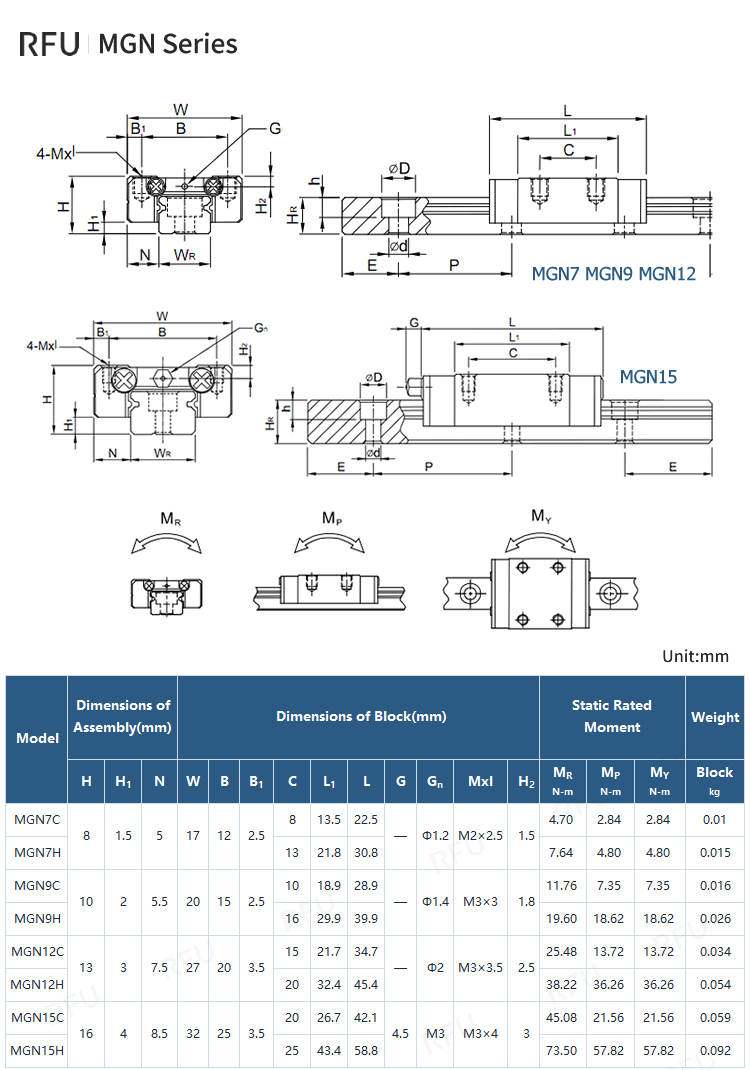 MGNCA MGNHA Carriages Specifications