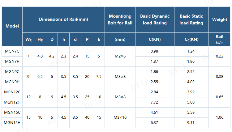 MGNCA MGNHA Carriages Specifications