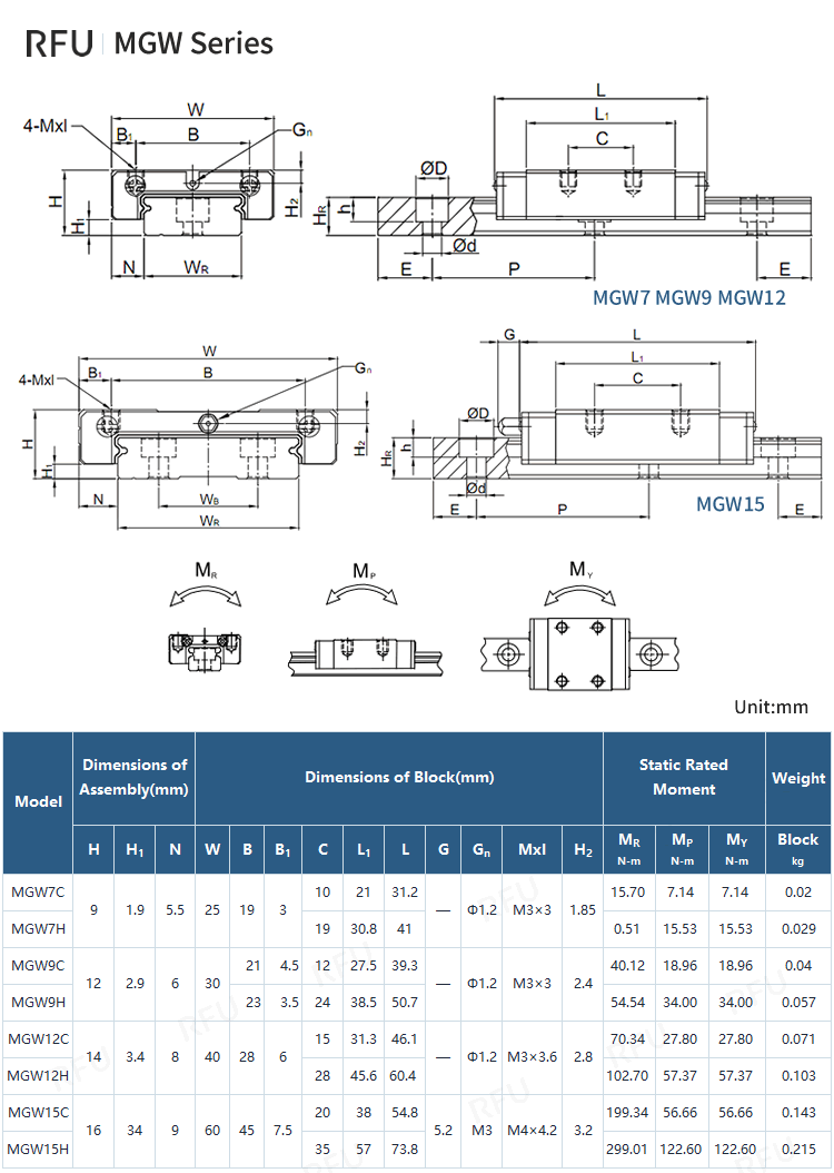 MGNCA MGNHA Carriages Specifications