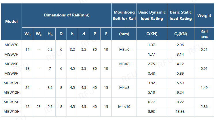 MGNCA MGNHA Carriages Specifications