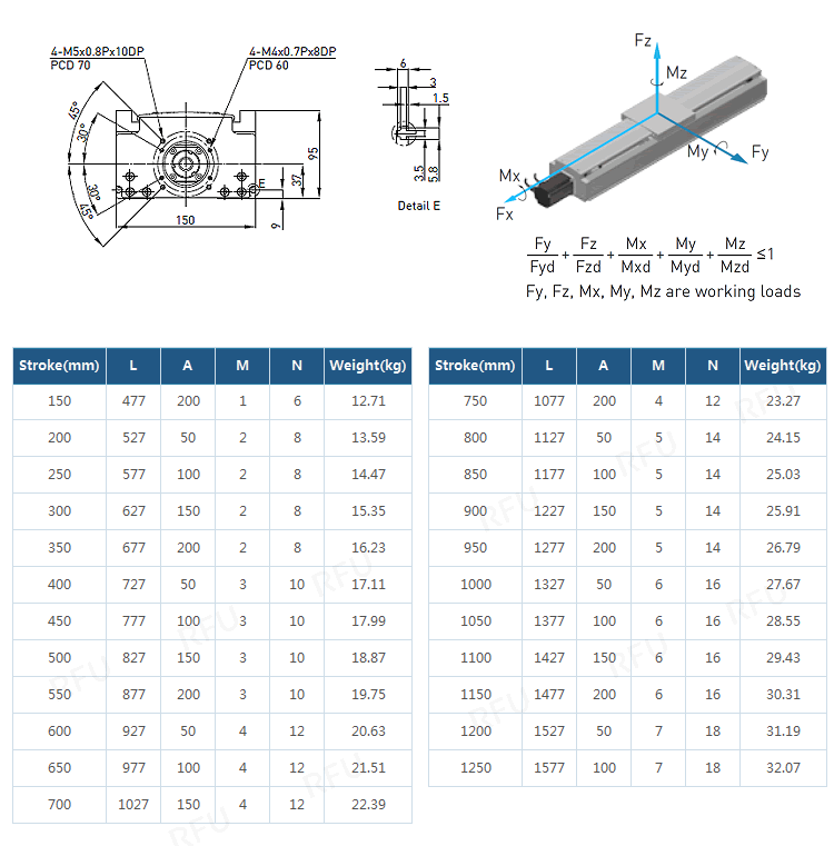 RBLS Standard Robot [KA150] – Standard Single-Axis Robot Specifications