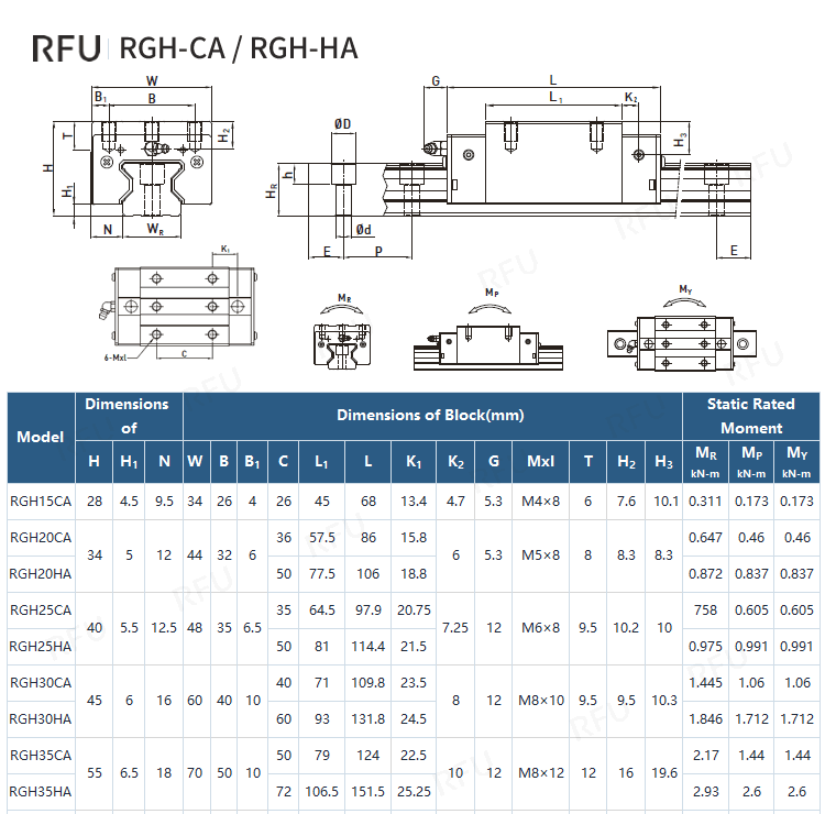 RGR + RGH / RGW Slider Series – Roller Type Heavy-Duty Linear Guideway