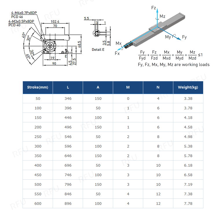 RTS Standard Robot(KS) Specifications
