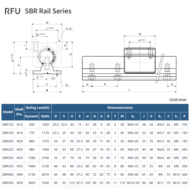 SBR Guide Rail – Supported Linear Guide Rail Specifications