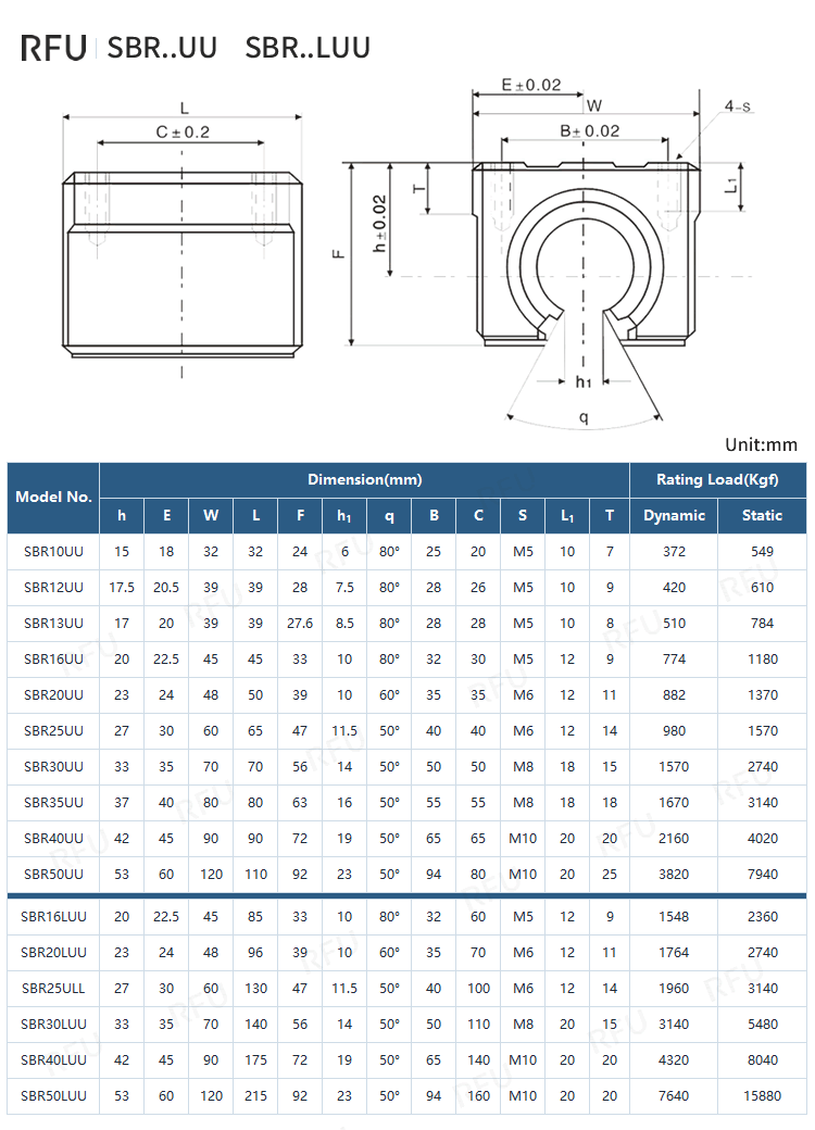 SBR..UU Slider – Linear Bearing Slider Specifications