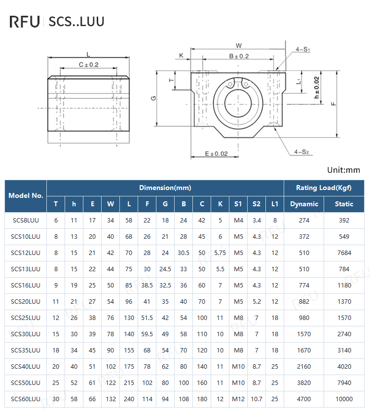  SCS..LUU Series – Box Type Linear Slider Specifications