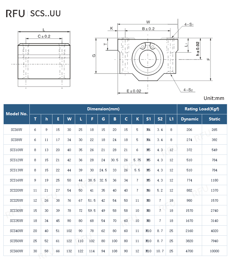 SCS..UU Series – Box Type Linear Slider Specifications