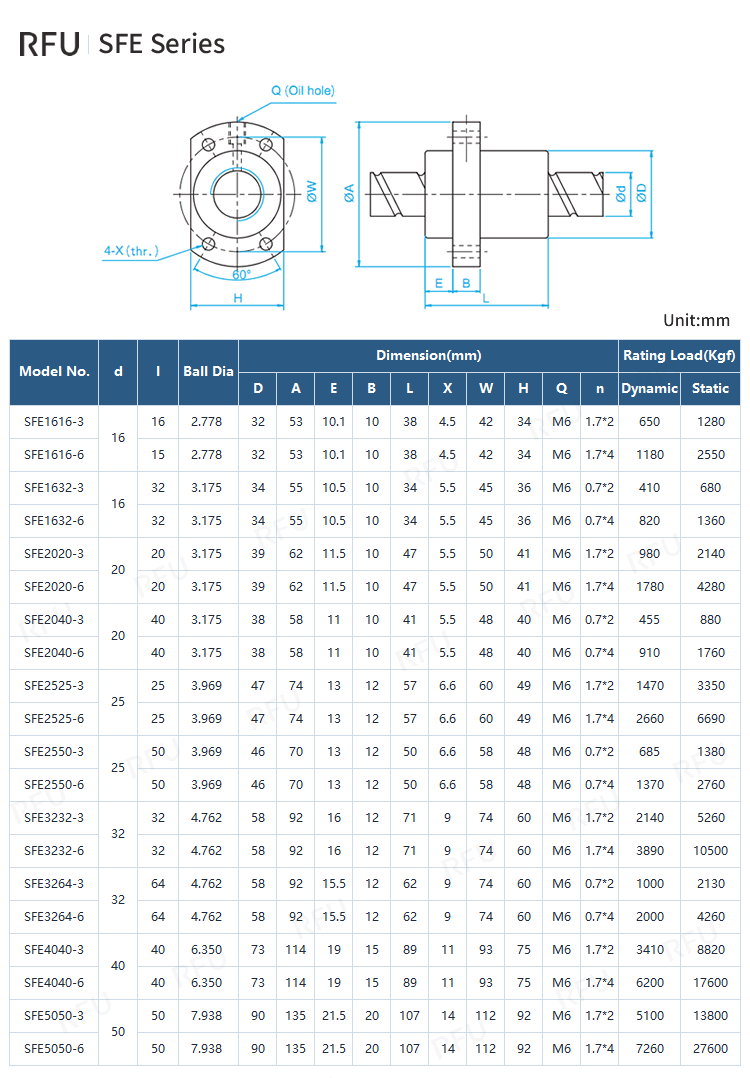 SFE Ball Screw Specifications