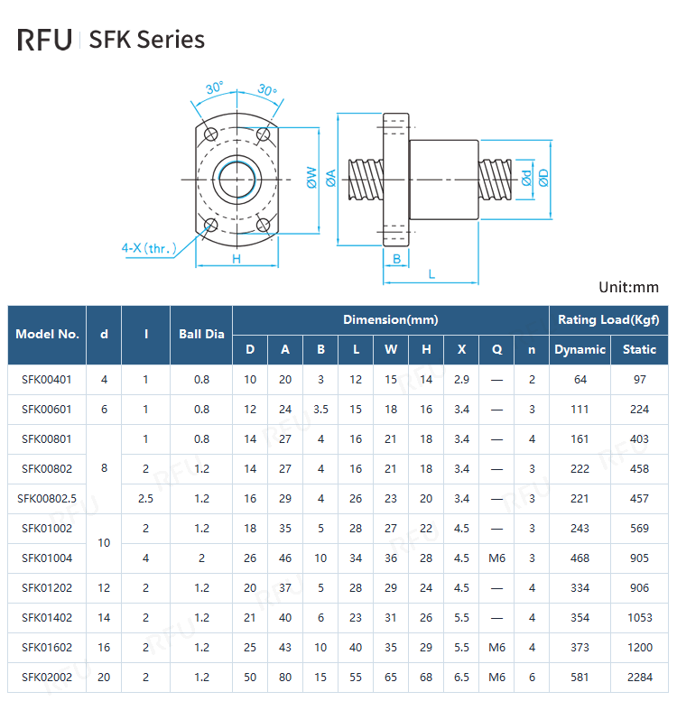 SFK Series – Heavy-Load Small-Lead Multi-Circuit Ball Screw
