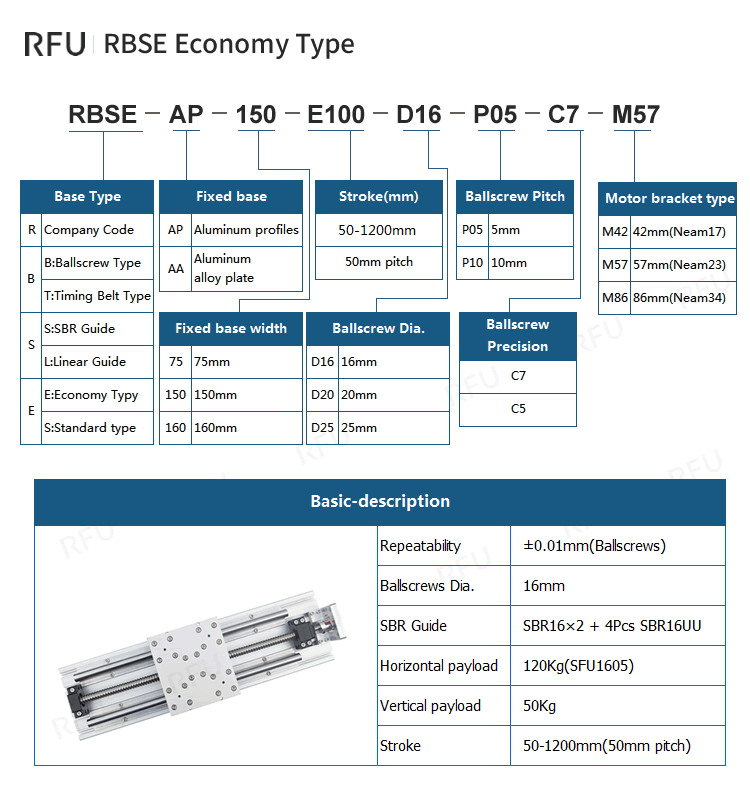 RBSE Economy Robot – Economy Single-Axis Robot Specifications