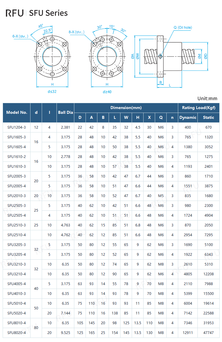 SFU Ball Screw Specifications