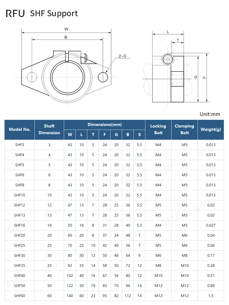 SHF Series Support – Horizontal Flange Type Shaft Support Specifications