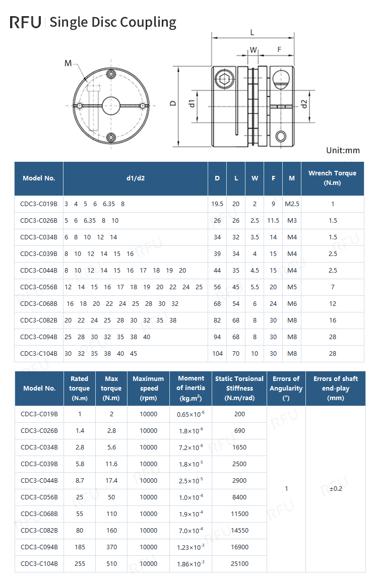 Single Disc Coupling – High Rigidity Zero Backlash Coupling