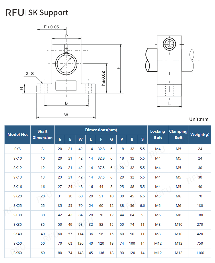 SK Series Support – Vertical T-Type Shaft Support Specifications
